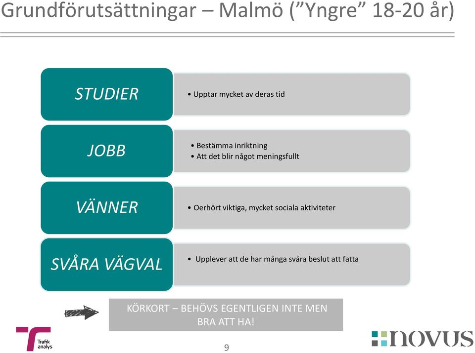 Oerhört viktiga, mycket sociala aktiviteter SVÅRA VÄGVAL Upplever att de