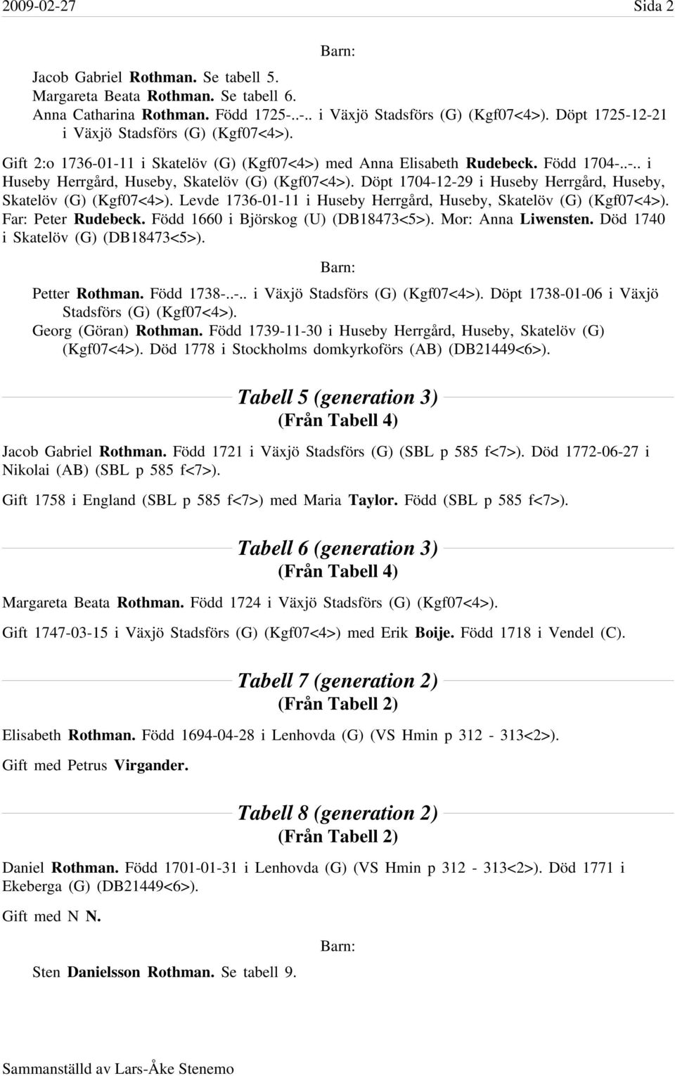 Döpt 1704-12-29 i Huseby Herrgård, Huseby, Skatelöv (G) (Kgf07<4>). Levde 1736-01-11 i Huseby Herrgård, Huseby, Skatelöv (G) (Kgf07<4>). Far: Peter Rudebeck. Född 1660 i Björskog (U) (DB18473<5>).