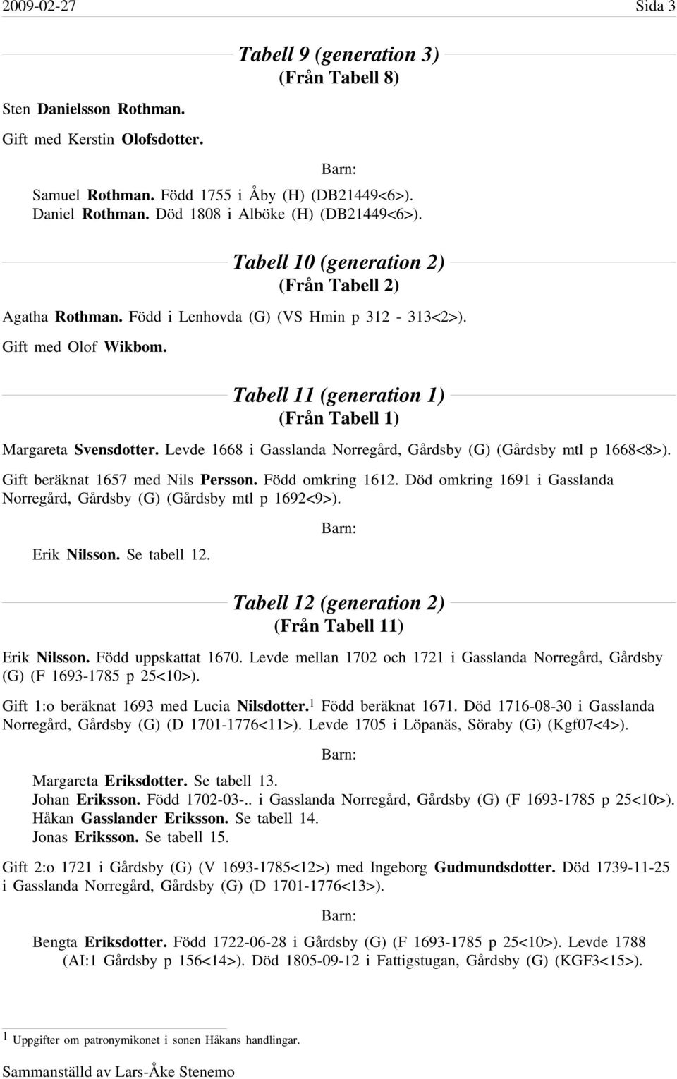 Tabell 11 (generation 1) (Från Tabell 1) Margareta Svensdotter. Levde 1668 i Gasslanda Norregård, Gårdsby (G) (Gårdsby mtl p 1668<8>). Gift beräknat 1657 med Nils Persson. Född omkring 1612.