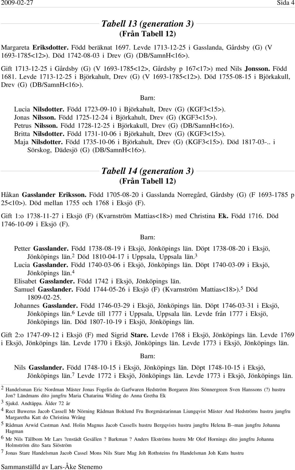 Död 1755-08-15 i Björkakull, Drev (G) (DB/SamnH<16>). Lucia Nilsdotter. Född 1723-09-10 i Björkahult, Drev (G) (KGF3<15>). Jonas Nilsson. Född 1725-12-24 i Björkahult, Drev (G) (KGF3<15>).