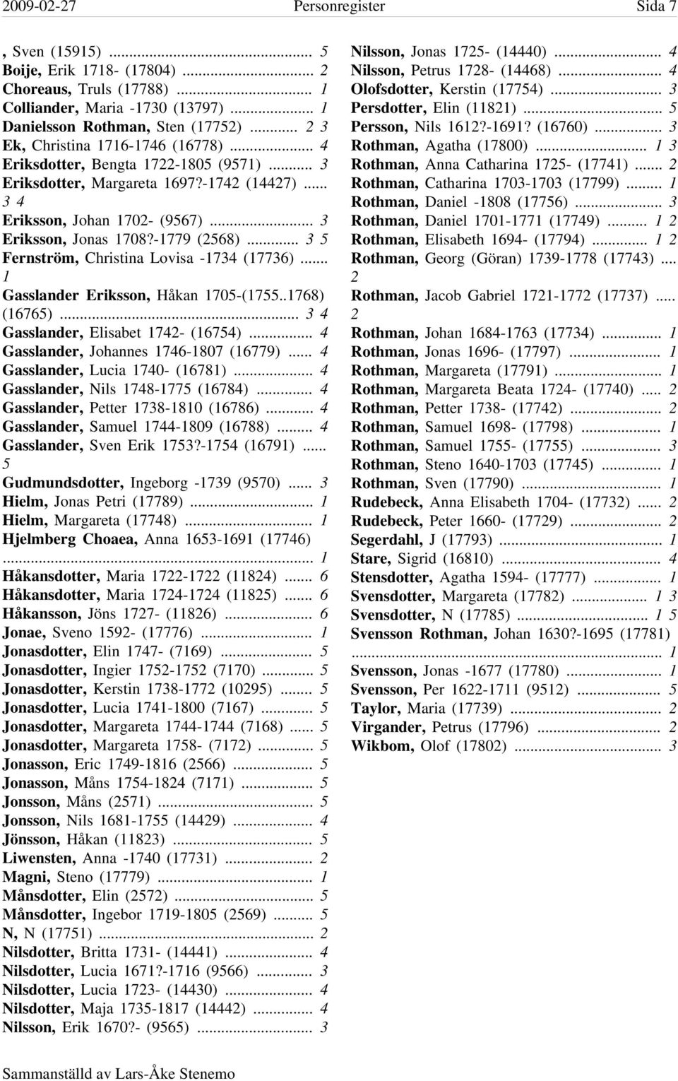 -1779 (2568)... 3 5 Fernström, Christina Lovisa -1734 (17736)... 1 Gasslander Eriksson, Håkan 1705-(1755..1768) (16765)... 3 4 Gasslander, Elisabet 1742- (16754).