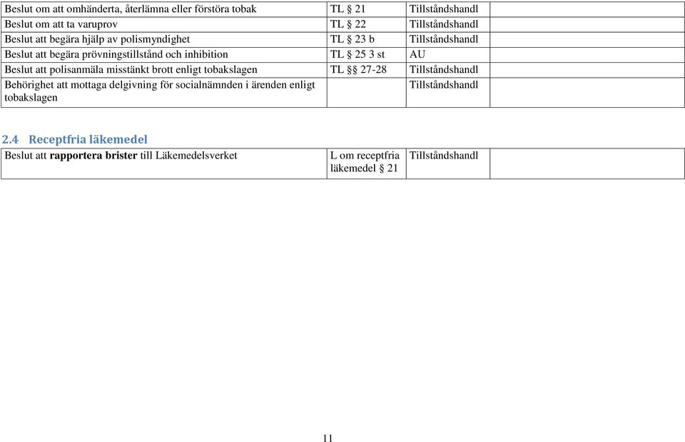 polisanmäla misstänkt brott enligt tobakslagen TL 27-28 Tillståndshandl Behörighet att mottaga delgivning för socialnämnden i ärenden enligt