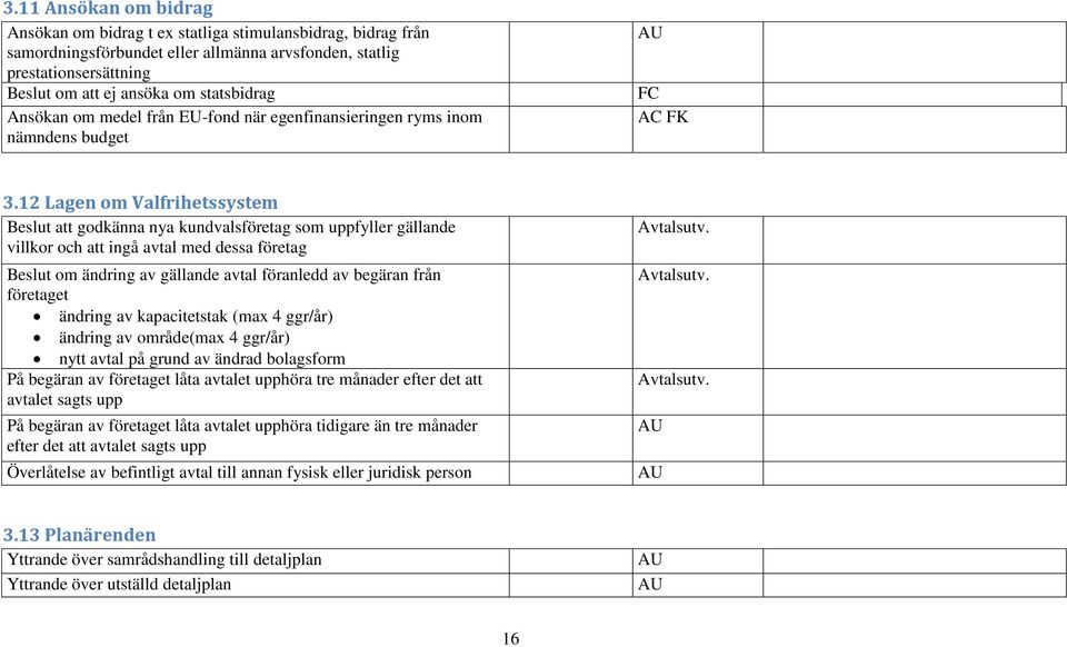 12 Lagen om Valfrihetssystem Beslut att godkänna nya kundvalsföretag som uppfyller gällande villkor och att ingå avtal med dessa företag Beslut om ändring av gällande avtal föranledd av begäran från