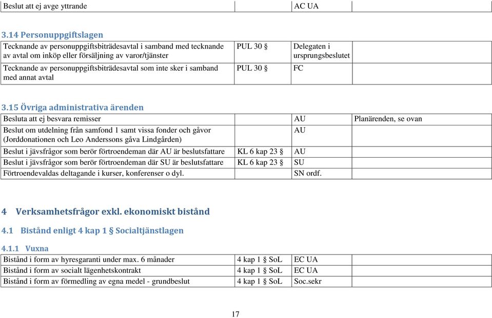 samband med annat avtal PUL 30 PUL 30 Delegaten i ursprungsbeslutet FC 3.