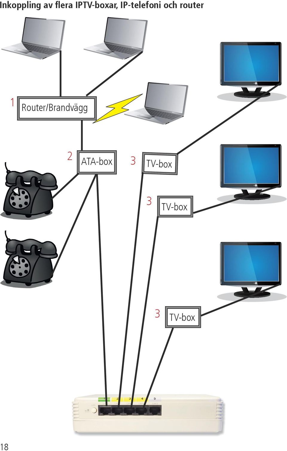 router 1 Router/Brandvägg 2