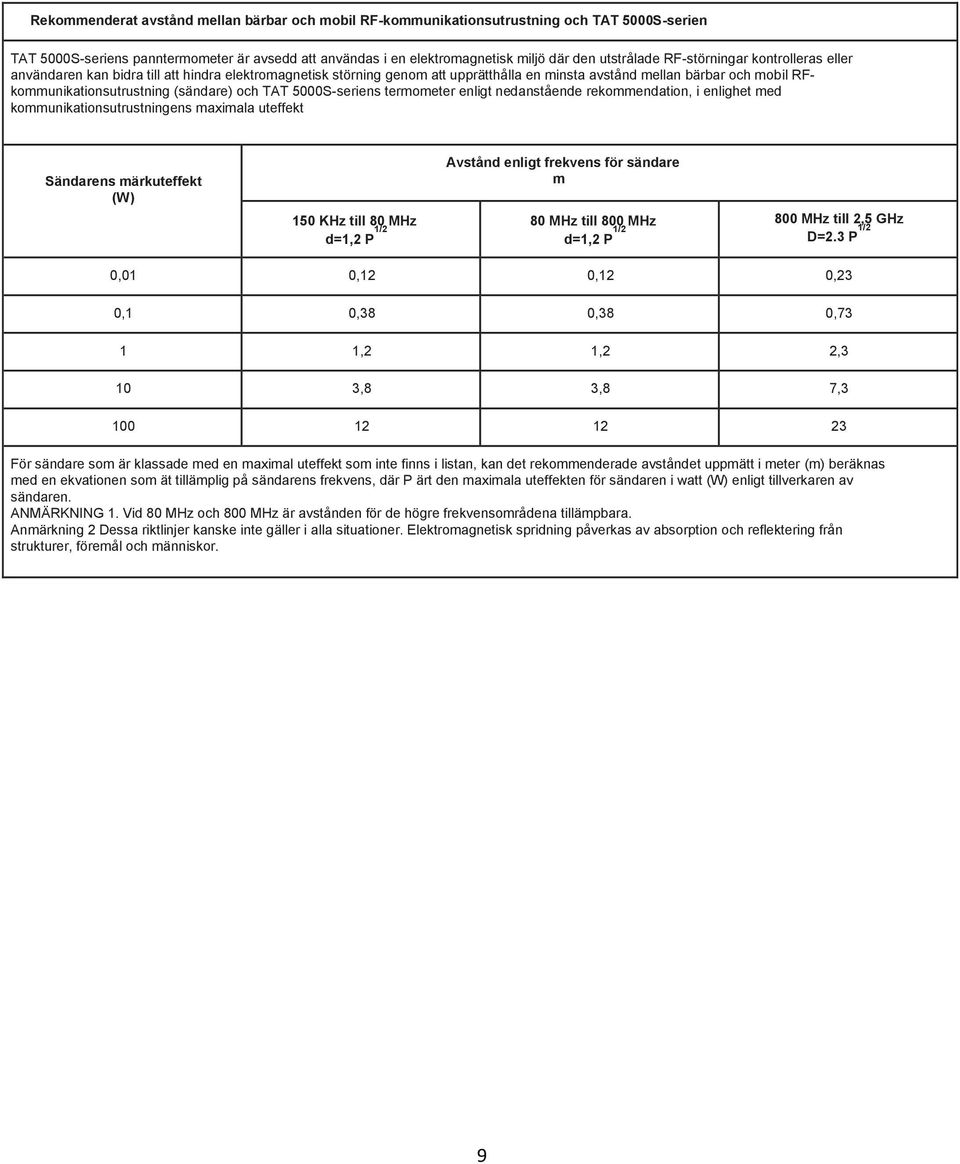 och TAT 5000S-seriens termometer enligt nedanstående rekommendation, i enlighet med kommunikationsutrustningens maximala uteffekt Sändarens märkuteffekt (W) 150 KHz till 80 MHz d=1,2 P 1/2 Avstånd