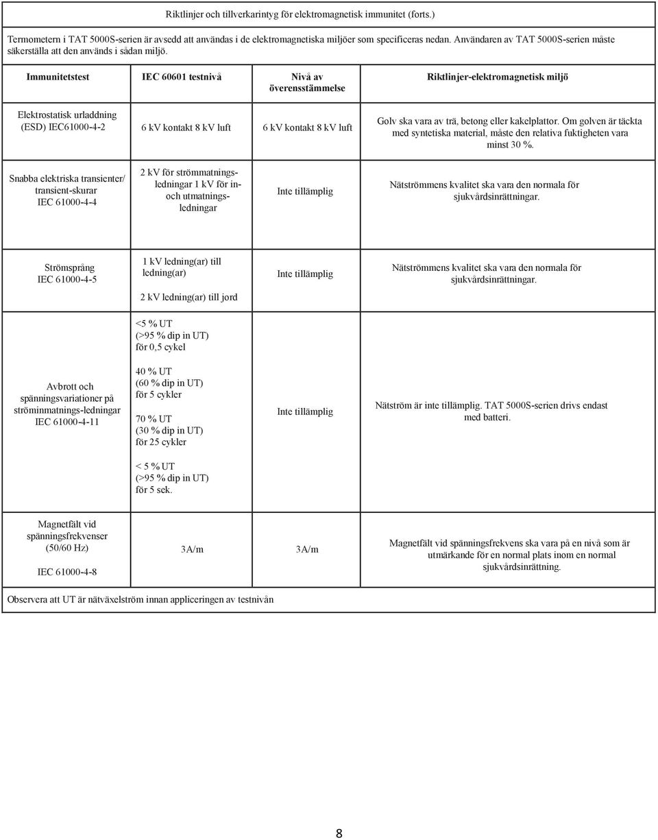 Immunitetstest IEC 60601 testnivå Nivå av överensstämmelse Elektrostatisk urladdning (ESD) IEC61000-4-2 6 kv kontakt 8 kv luft 6 kv kontakt 8 kv luft Riktlinjer-elektromagnetisk miljö Golv ska vara