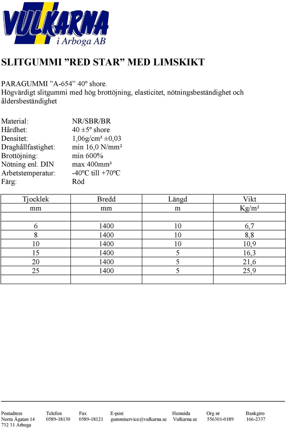 NR/SBR/BR 40 ±5º shore 1,06g/cm³ ±0,03 Draghållfastighet: min 16,0 N/mm² Brottöjning: min 600% Nötning