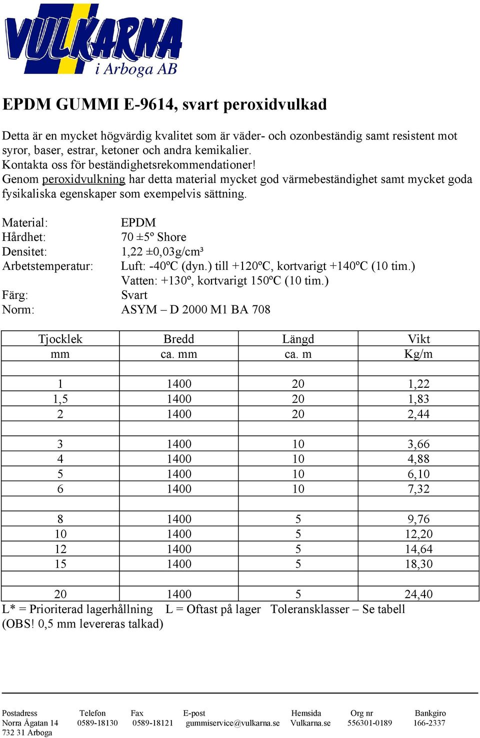 EPDM 70 ±5º Shore 1,22 ±0,03g/cm³ Arbetstemperatur: Luft: -40ºC (dyn.) till +120ºC, kortvarigt +140ºC (10 tim.) Vatten: +130º, kortvarigt 150ºC (10 tim.) Norm: ASYM D 2000 M1 BA 708 mm ca.