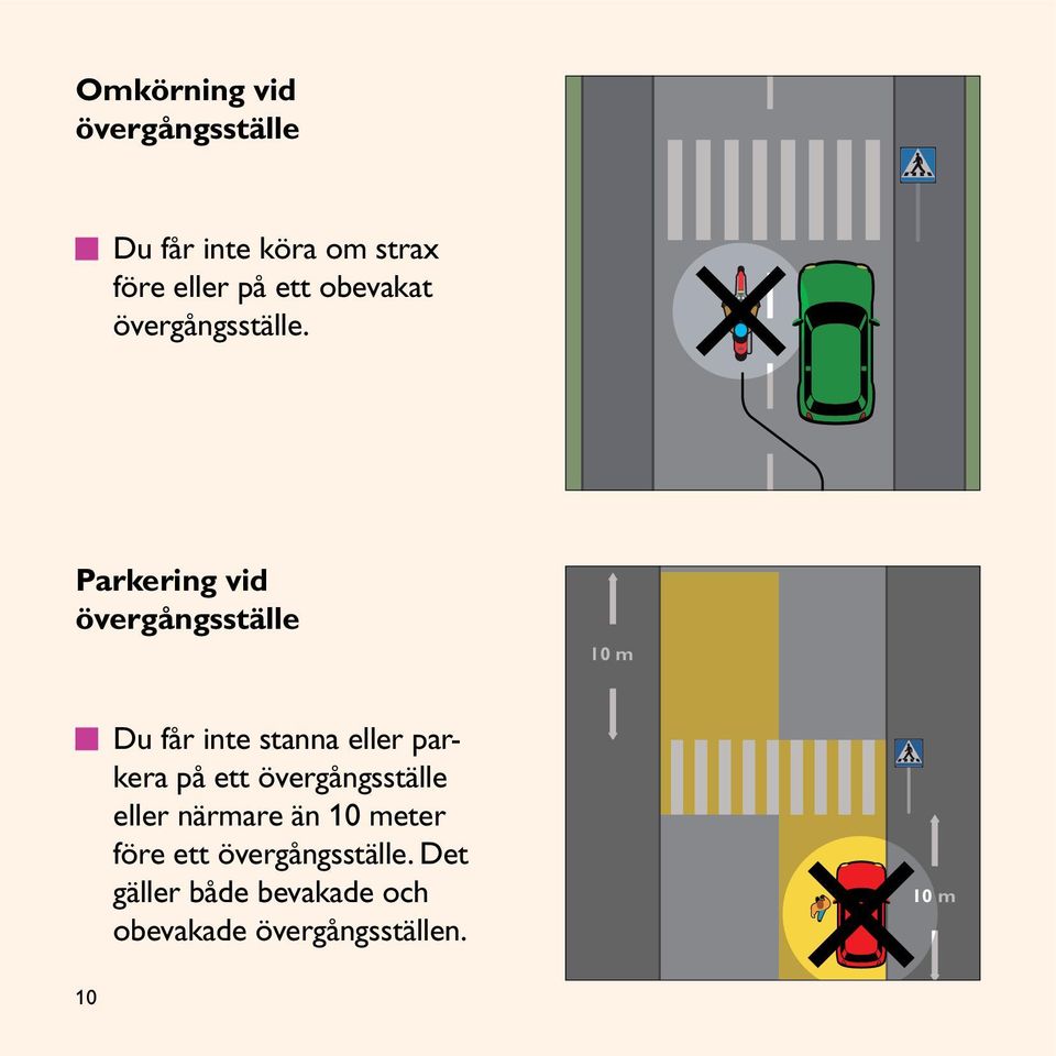 Parkering vid övergångsställe 10 m Du får inte stanna eller parkera på ett