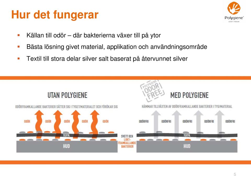 applikation och användningsområde Textil till