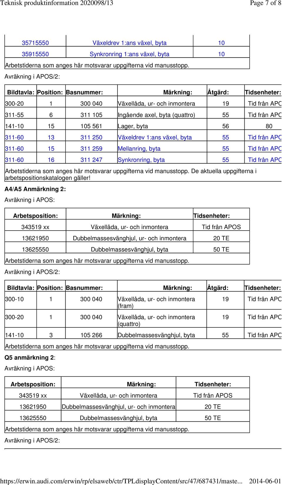 Tid från APOS2 311-60 15 311 259 Mellanring, byta 55 Tid från APOS2 311-60 16 311 247 Synkronring, byta 55 Tid från APOS2 De aktuella uppgifterna i arbetspositionskatalogen gäller!