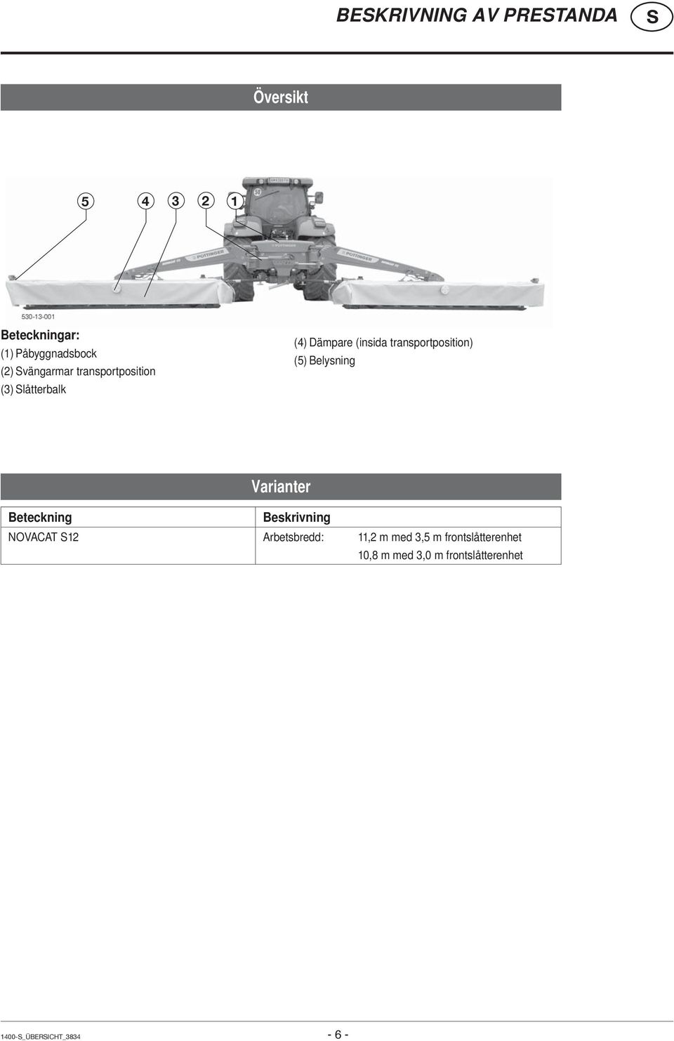 (5) Belysning Varianter Beteckning Beskrivning NOVACAT 12 Arbetsbredd: 11,2 m med