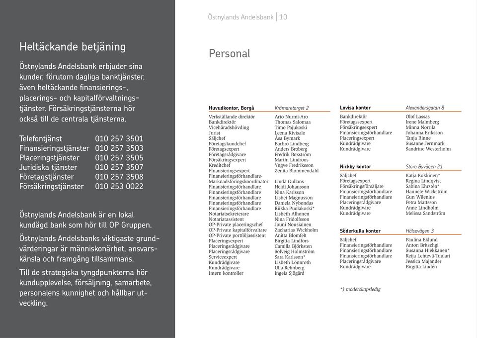 Telefontjänst 010 257 3501 Finansieringstjänster 010 257 3503 Placeringstjänster 010 257 3505 Juridiska tjänster 010 257 3507 Företagstjänster 010 257 3508 Försäkringstjänster 010 253 0022 Östnylands