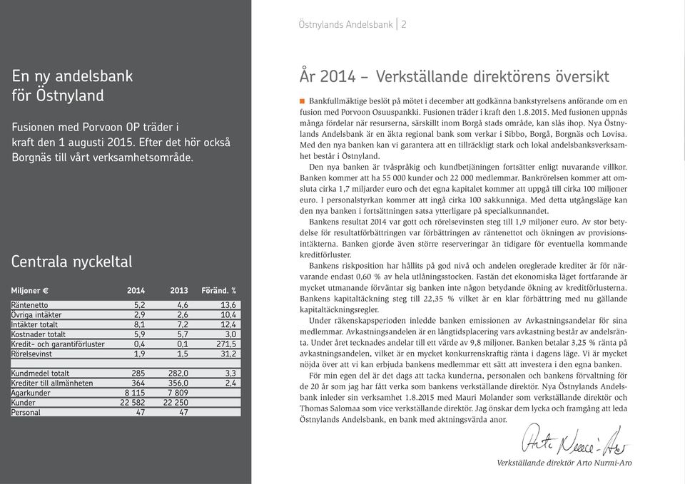 % Räntenetto 5,2 4,6 13,6 Övriga intäkter 2,9 2,6 10,4 Intäkter totalt 8,1 7,2 12,4 Kostnader totalt 5,9 5,7 3,0 Kredit- och garantiförluster 0,4 0,1 271,5 Rörelsevinst 1,9 1,5 31,2 Kundmedel totalt