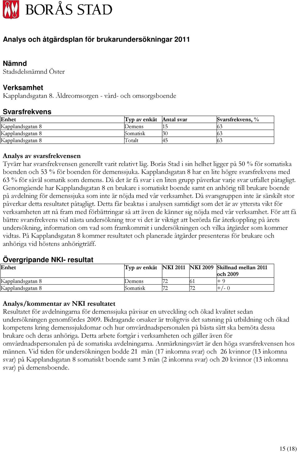 av svarsfrekvensen Tyvärr har svarsfrekvensen generellt varit relativt låg. Borås Stad i sin helhet ligger på 50 % för somatiska boenden och 53 % för boenden för demenssjuka.