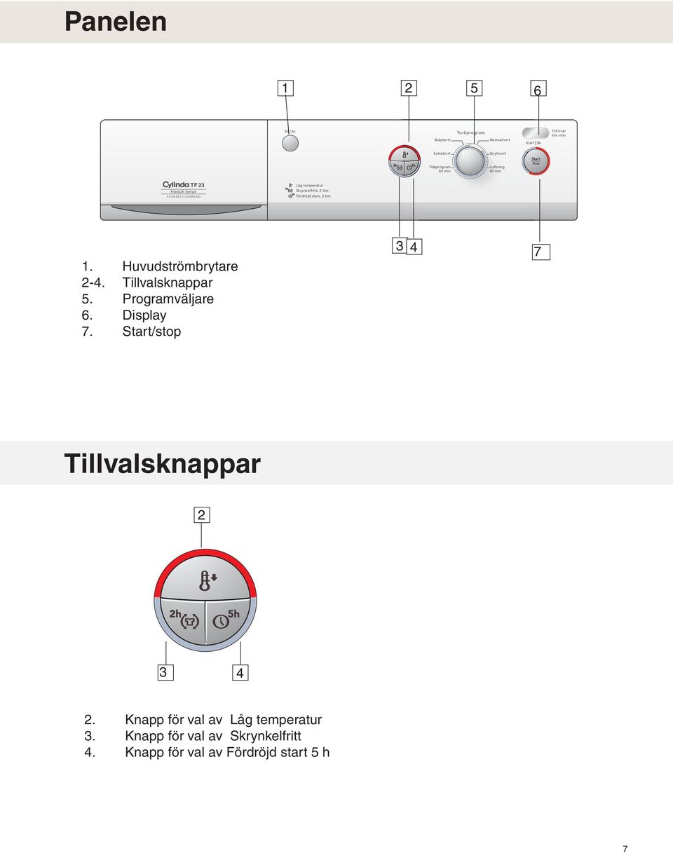 Fördröjd start, 5 tim 1. Huvudströmbrytare 2-4. Tillvalsknappar 5. Programväljare 6. Display 7.