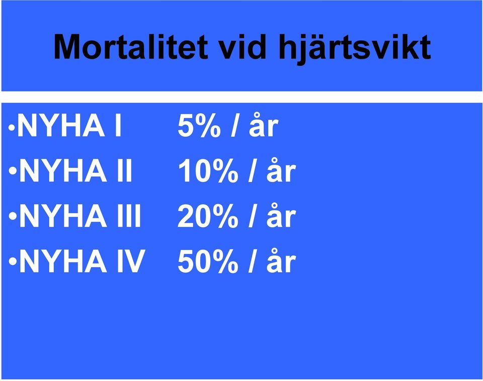 II NYHA III NYHA IV 5%