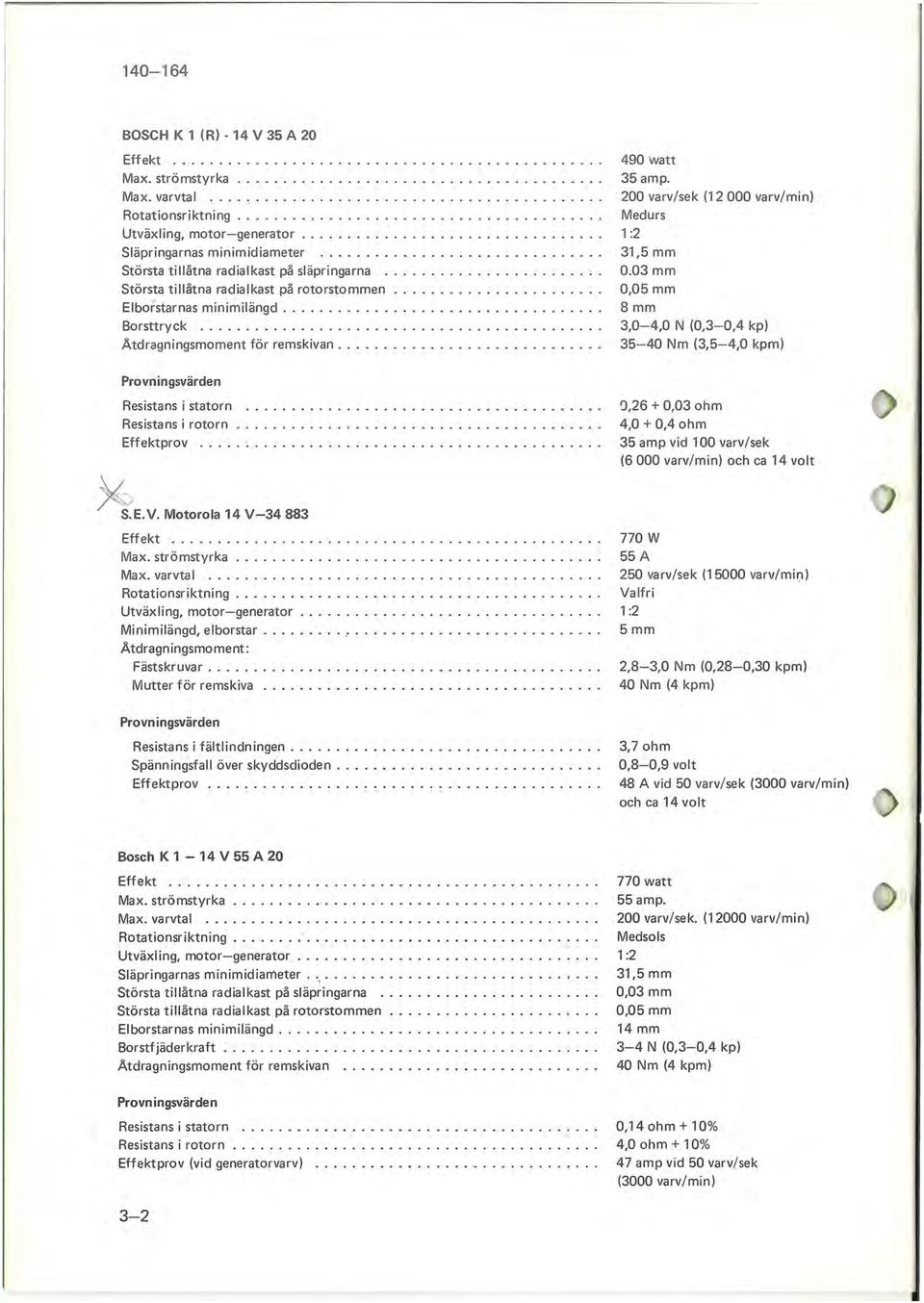 ... 490 watt 35 amp. 200 varv/sek (12000 varv/min) Medurs 1 :2 31,5 mm 0.03 mm 0,05 mm 8mm 3,0-4,0 N (0,3-0,4 kp) 35-40 Nm (3,5-4,0 kpm) Provningsvärden Resistans i statorn Resistans i rotorn.