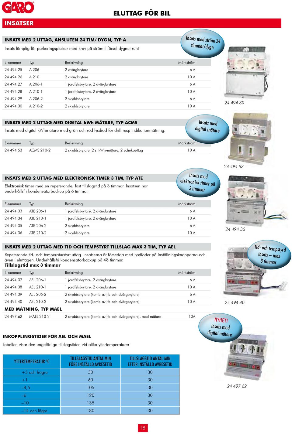 skyddsbrytare 6 A 24 494 30 A 210-2 2 skyddsbrytare 10 A 24 494 30 INSATS MED 2 UTTAG MED DIGITAL kwh MÄTARE, TYP ACMS Insats med digital kwhmätare med grön och röd lysdiod för drift resp