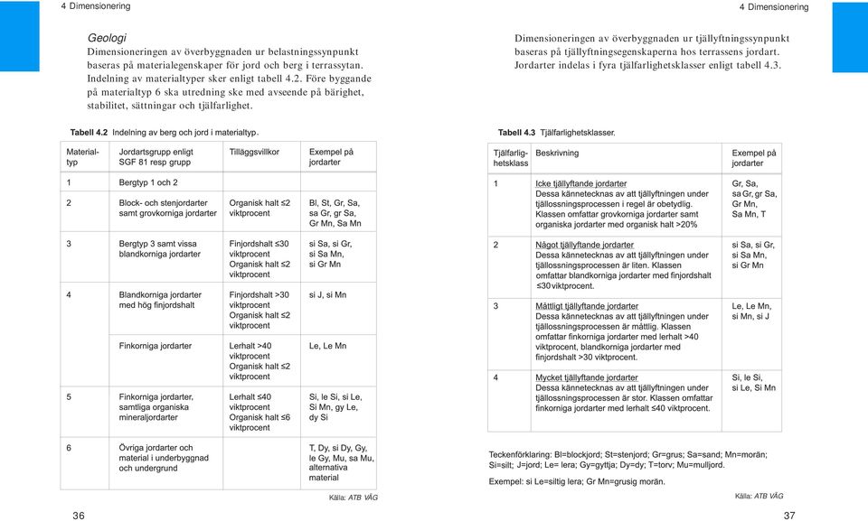 Före byggande på materialtyp 6 ska utredning ske med avseende på bärighet, stabilitet, sättningar och tjälfarlighet.