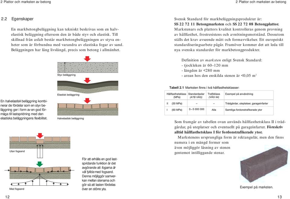Svensk Standard för markbeläggningsprodukter är: SS 22 72 11 Betongmarksten och SS 22 72 08 Betongplattor.