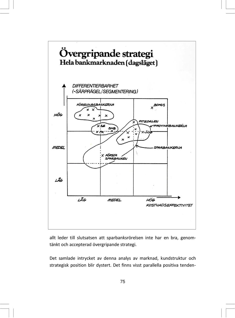 Det samlade intrycket av denna analys av marknad, kundstruktur