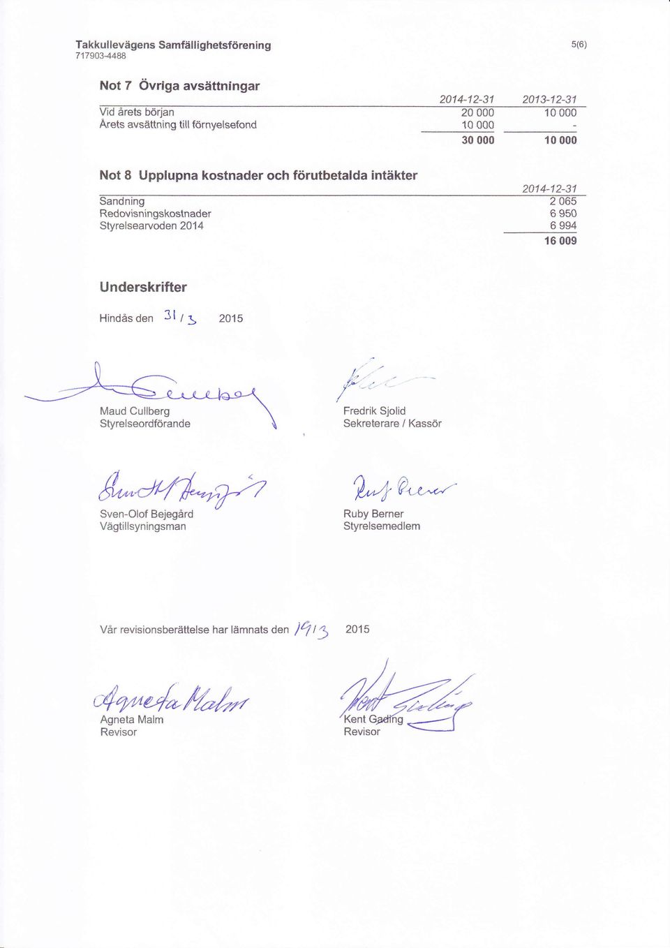 Not I Upplupna kostnader och fön:rtbetalda intäkter $andning Redovisningskostnader Slyrelsearvoden 2014 201+12-31 2 ö65 6 950 6 S94 1$ *09