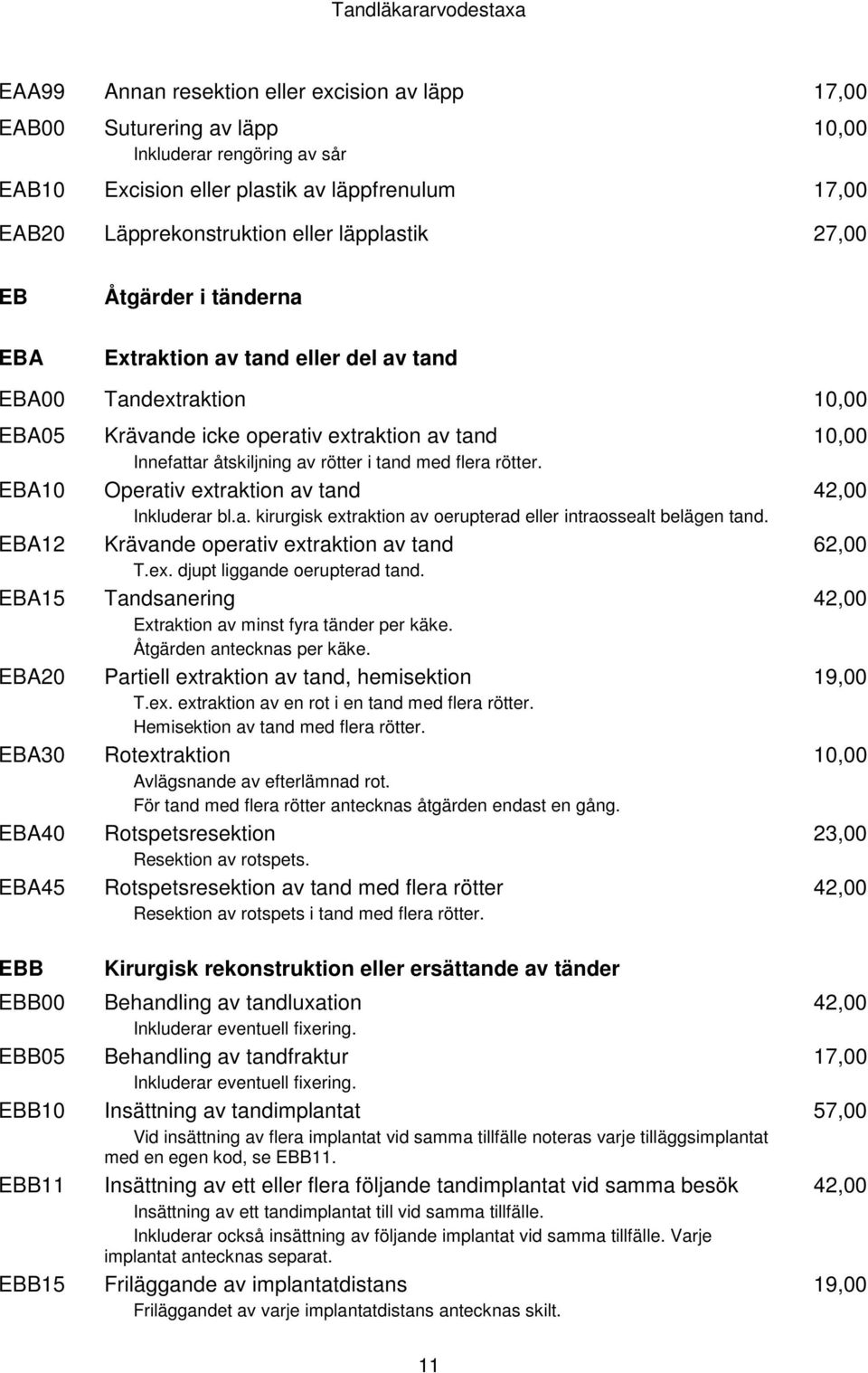 extraktion av tand Innefattar åtskiljning av rötter i tand med flera rötter. Operativ extraktion av tand Inkluderar bl.a. kirurgisk extraktion av oerupterad eller intraossealt belägen tand.