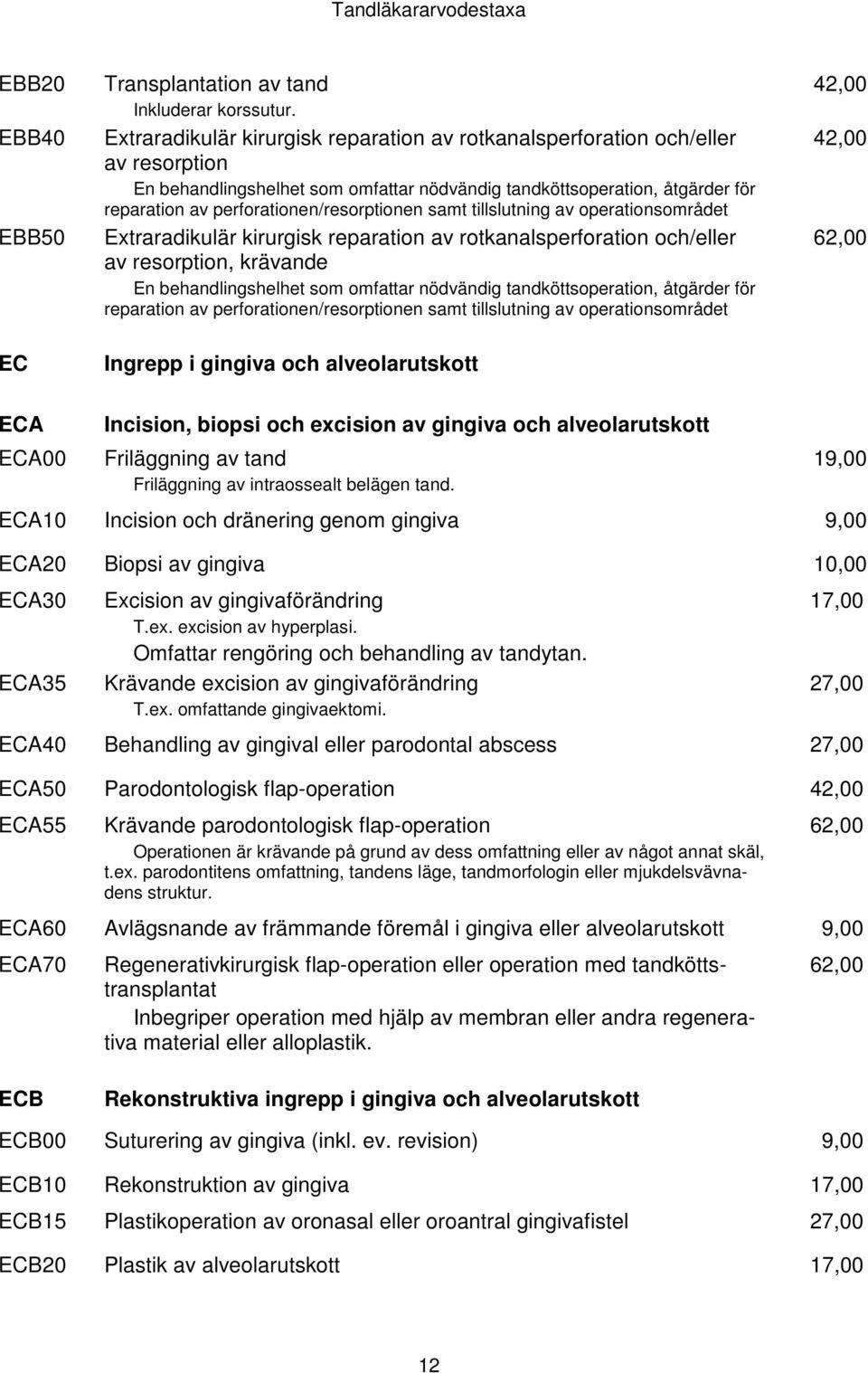 perforationen/resorptionen samt tillslutning av operationsområdet Extraradikulär kirurgisk reparation av rotkanalsperforation och/eller av resorption, krävande En behandlingshelhet som omfattar