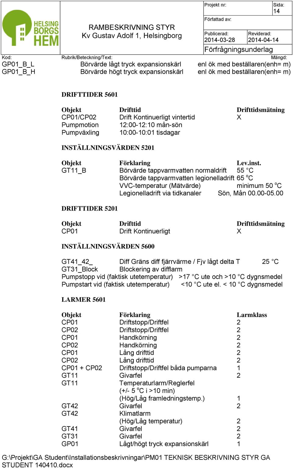 GT11_B Börvärde tappvarmvatten normaldrift 55 C Börvärde tappvarmvatten legionelladrift 65 o C VVC-temperatur (Mätvärde) minimum 50 o C Legionelladrift via tidkanaler Sön, Mån 00.00-05.