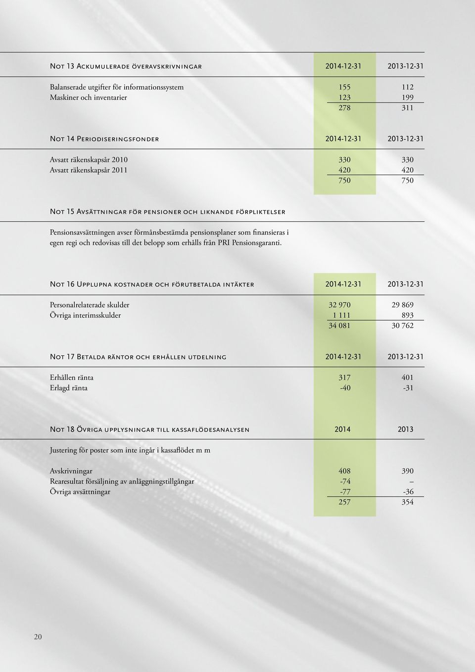 pensionsplaner som finansieras i egen regi och redovisas till det belopp som erhålls från PRI Pensionsgaranti.