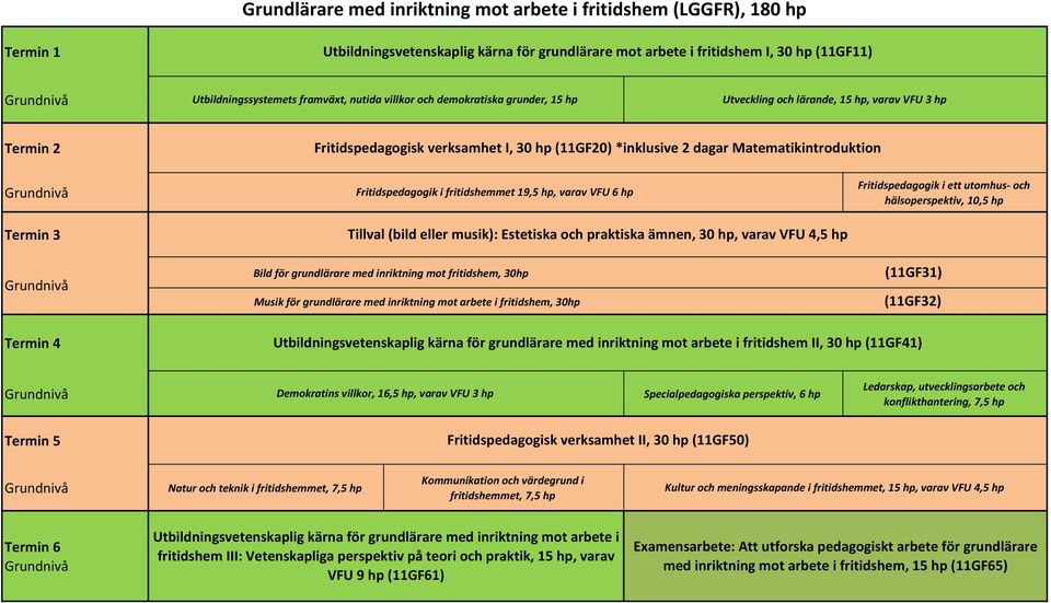 grundlärare med inriktning mot fritidshem, 30hp Musik för grundlärare med inriktning mot arbete i fritidshem, 30hp Fritidspedagogik i ett utomhus- och hälsoperspektiv, 10,5 hp (11GF31) (11GF32)