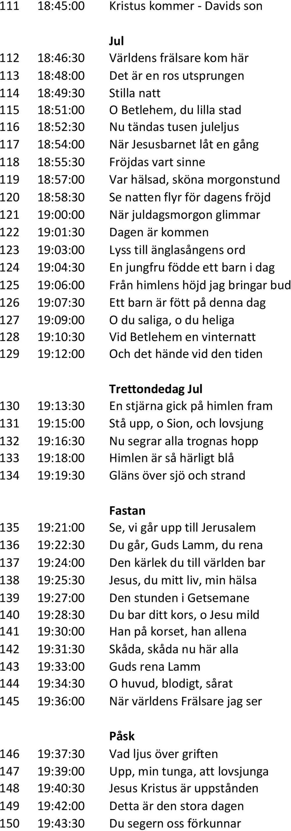 När juldagsmorgon glimmar 122 19:01:30 Dagen är kommen 123 19:03:00 Lyss till änglasångens ord 124 19:04:30 En jungfru födde ett barn i dag 125 19:06:00 Från himlens höjd jag bringar bud 126 19:07:30