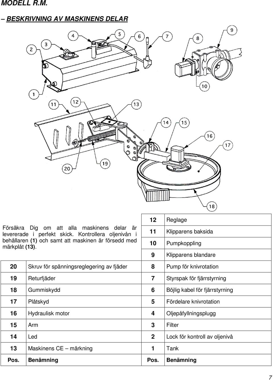 12 Reglage 11 Klipparens baksida 10 Pumpkoppling 9 Klipparens blandare 20 Skruv för spänningsreglegering av fjäder 8 Pump för knivrotation 19 Returfjäder 7