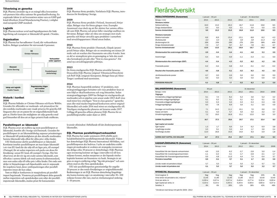 Logistik EQL Pharma tecknar avtal med logistikpartners för både lager föring och transport av läkemedel till apotek i Norden. Organisation EQL Pharma har huvudkontor i Lund, där verksamheten bedrivs.