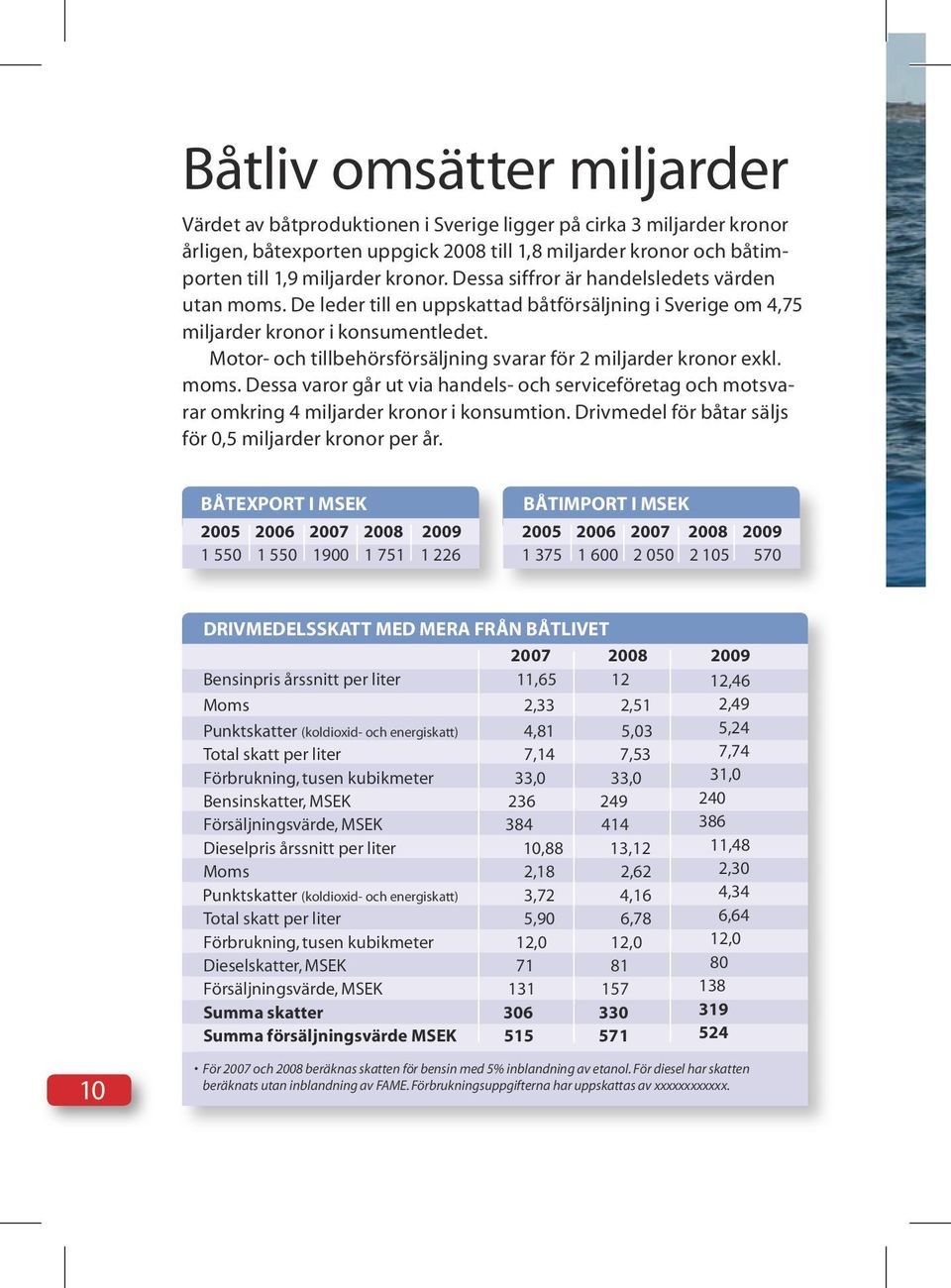 Motor- och tillbehörsförsäljning svarar för 2 miljarder kronor exkl. moms. Dessa varor går ut via handels- och serviceföretag och motsvarar omkring 4 miljarder kronor i konsumtion.