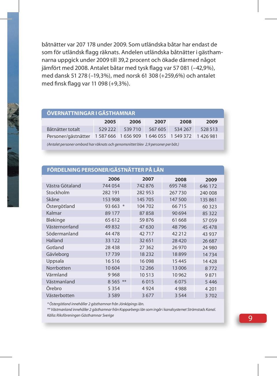 Antalet båtar med tysk flagg var 57 081 ( 42,9%), med dansk 51 278 ( 19,3%), med norsk 61 308 (+259,6%) och antalet med finsk flagg var 11 098 (+9,3%).