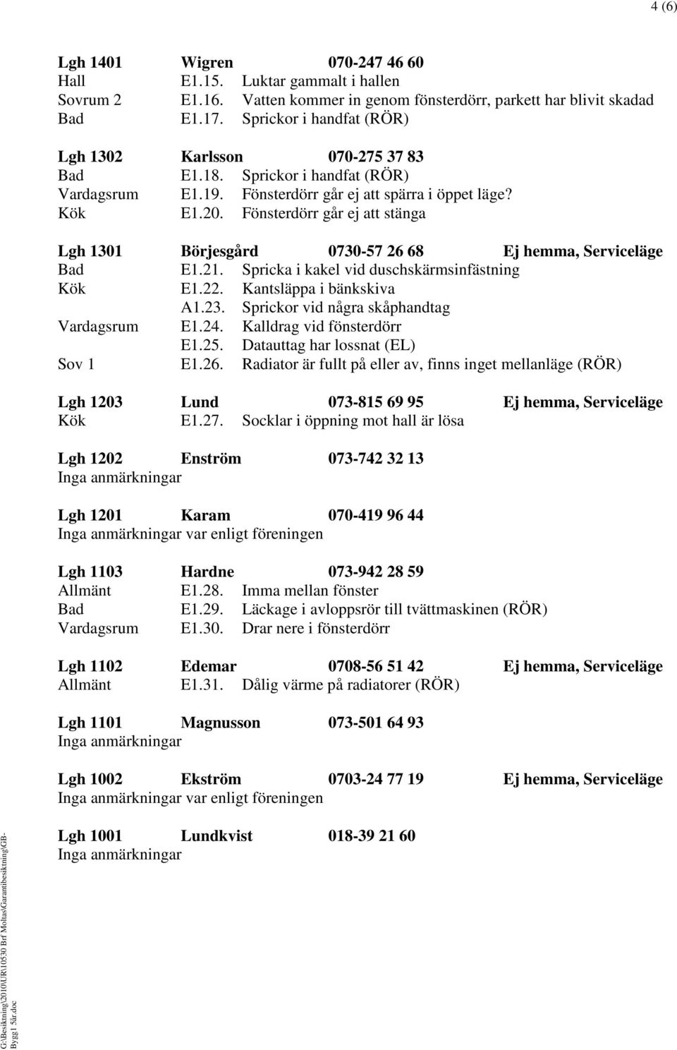 Fönsterdörr går ej att stänga Lgh 1301 Börjesgård 0730-57 26 68 Ej hemma, Serviceläge Bad E1.21. Spricka i kakel vid duschskärmsinfästning Kök E1.22. Kantsläppa i bänkskiva A1.23.