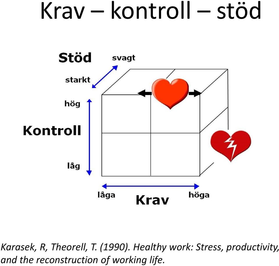 Healthy work: Stress,