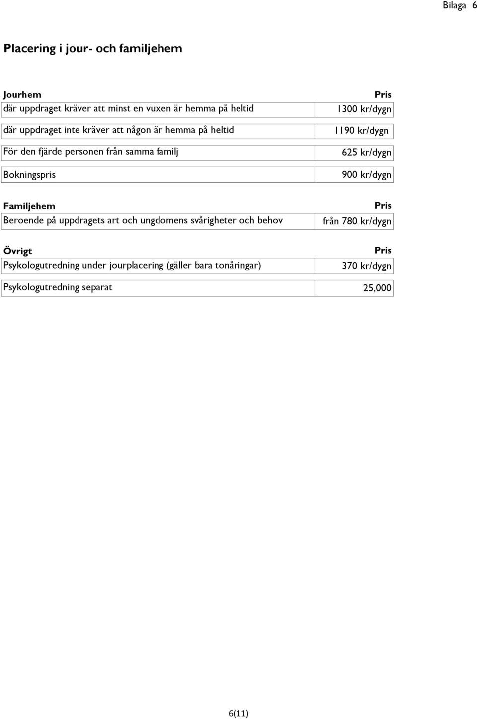 900 kr/dygn 625 kr/dygn Familjehem Beroende på uppdragets art och ungdomens svårigheter och behov Pris från från 780 kr/dygn Övrigt