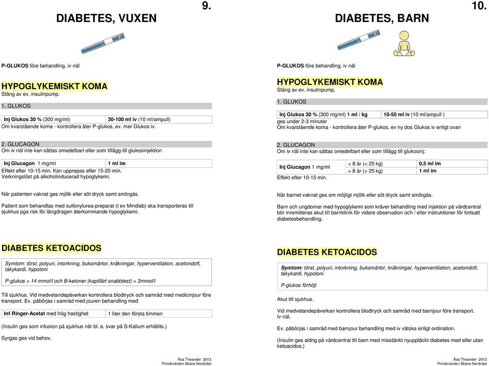 GLUKOS Inj Glukos 30 % (300 mg/ml) 1 ml / kg 10-50 ml iv (10 ml/ampull ) ges under 2-3 minuter Om kvarstående koma - kontrollera åter P-glukos, ev ny dos Glukos iv enligt ovan 2.