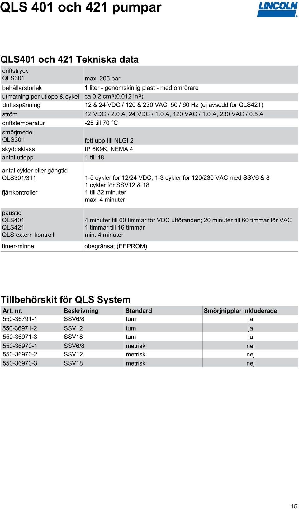 ström 12 VDC / 2.0 A, 24 VDC / 1.0 A, 120 VAC / 1.0 A, 20 VAC / 0.