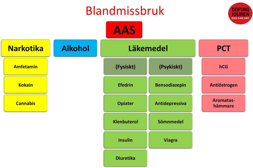 Bensodiazepin Antiöstrogen Cannabis Opiater