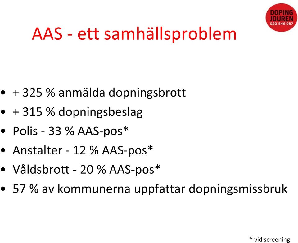 AAS-pos* Anstalter - 12 % AAS-pos* Våldsbrott - 20 %