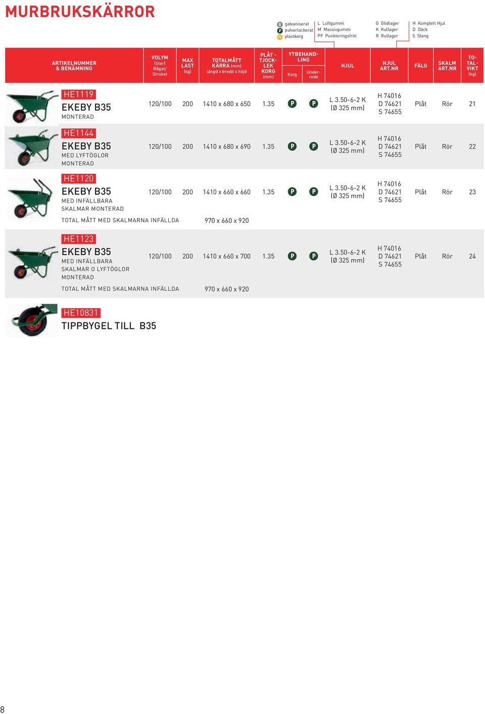 35 L 3.50-6-2 K (Ø 325 mm) H 74016 D 74621 S 74655 Rör 23 TOTAL MÅTT MED SKALMARNA INFÄLLDA 970 x 660 x 920 HE1123 EKEBY B35 MED INFÄLLBARA SKALMAR O LYFTÖGLOR 120/100 200 1410 x 660 x 700 1.35 L 3.50-6-2 K (Ø 325 mm) H 74016 D 74621 S 74655 Rör 24 TOTAL MÅTT MED SKALMARNA INFÄLLDA 970 x 660 x 920 HE10831 TIPPBYGEL TILL B35 8