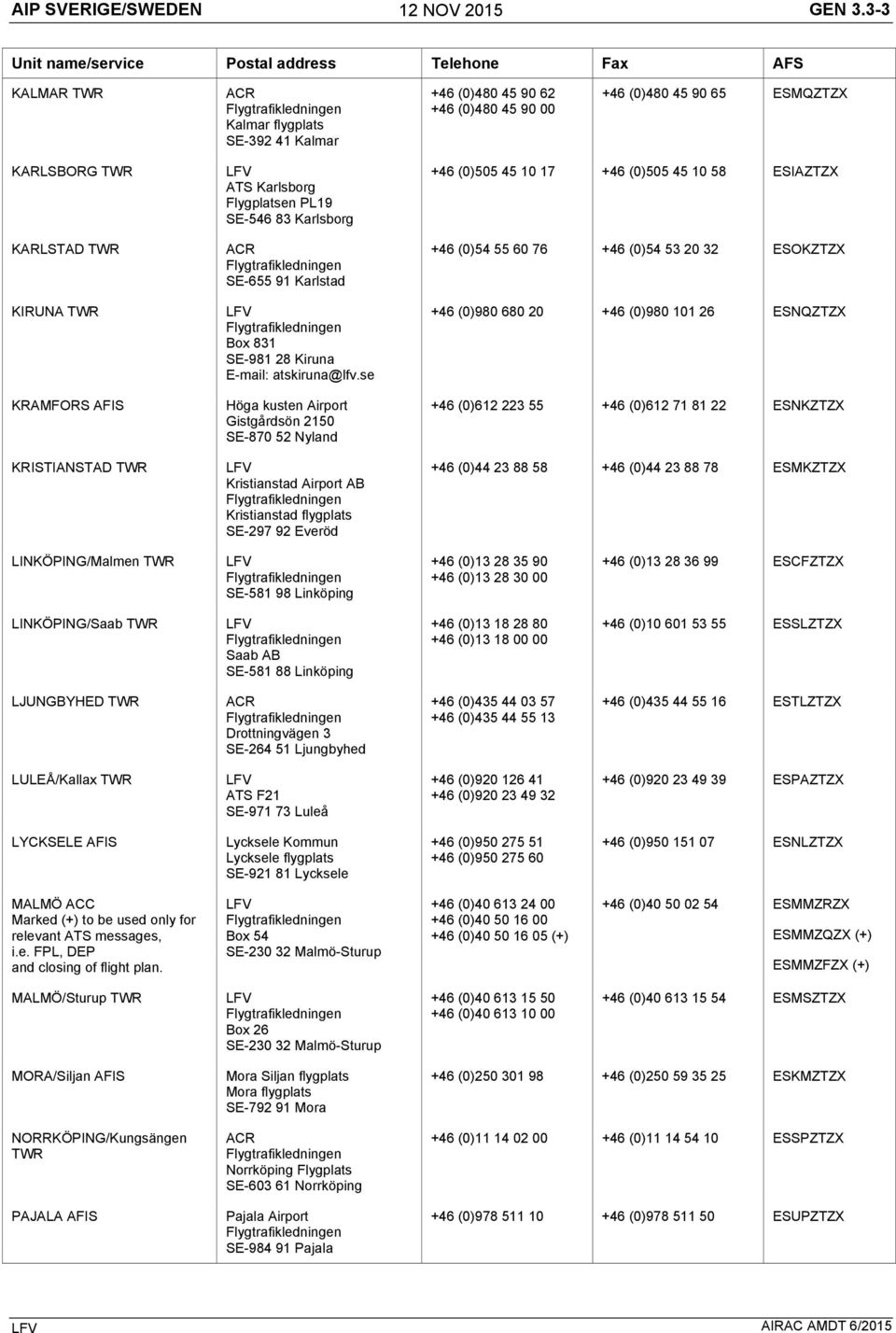 Karlsborg PL19 SE-546 83 Karlsborg SE-655 91 Karlstad Box 831 SE-981 28 Kiruna E-mail: atskiruna@lfv.