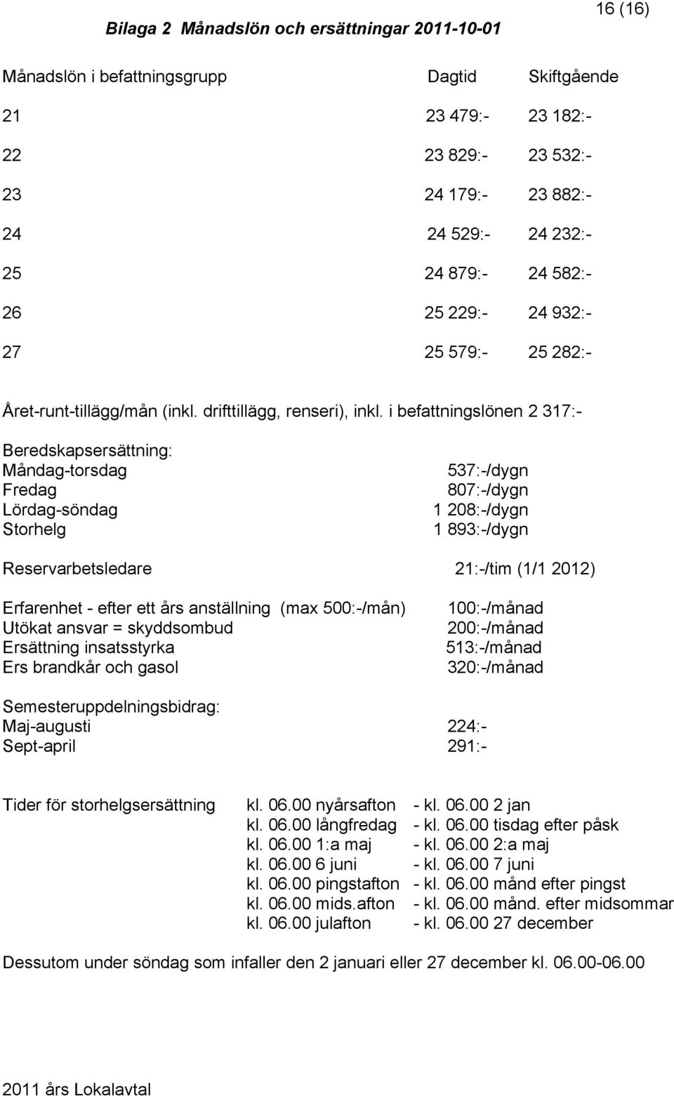 i befattningslönen 2 317:- Beredskapsersättning: Måndag-torsdag 537:-/dygn Fredag 807:-/dygn Lördag-söndag 1 208:-/dygn Storhelg 1 893:-/dygn Reservarbetsledare 21:-/tim (1/1 2012) Erfarenhet - efter