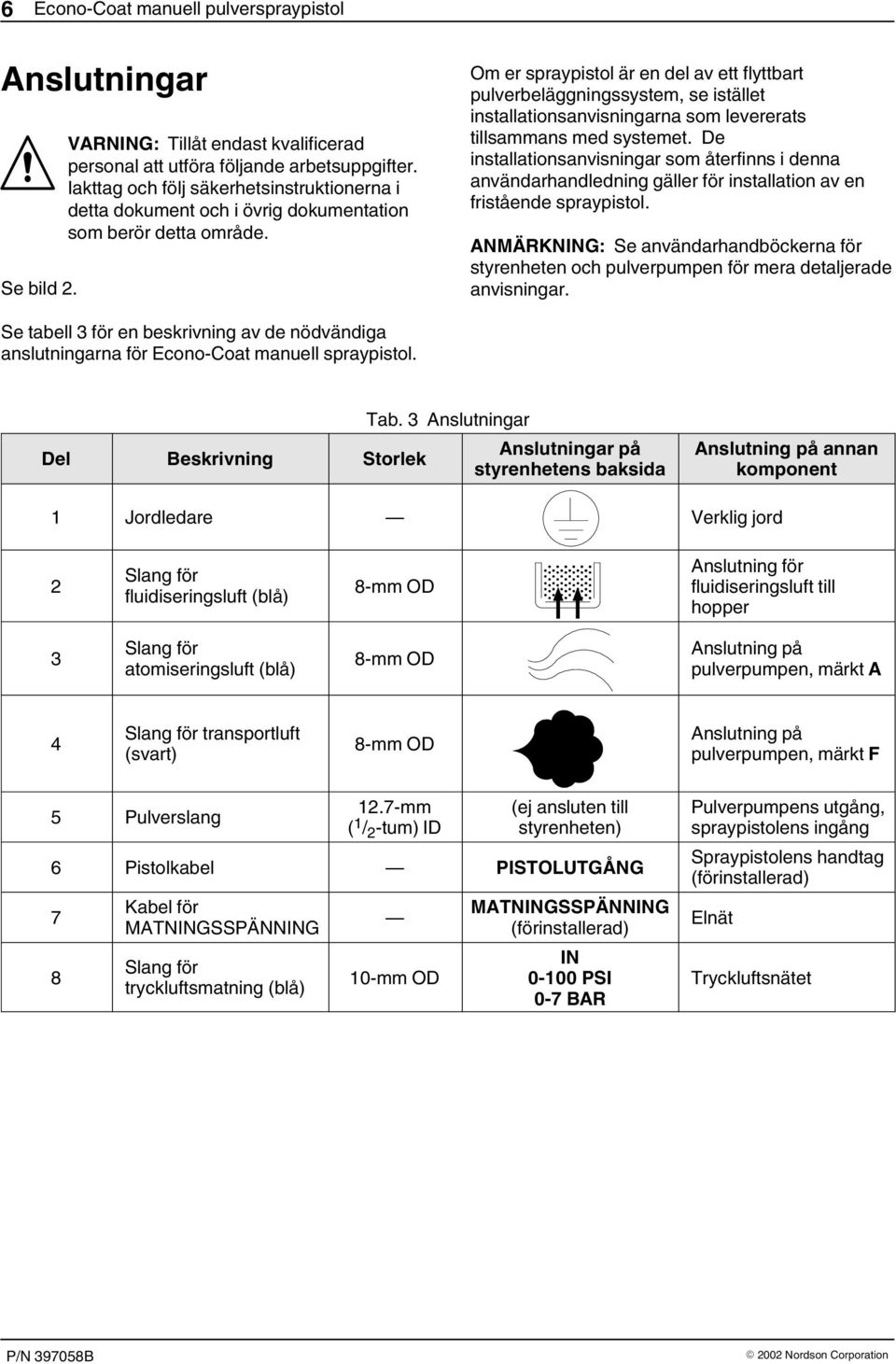 Om er spraypistol är en del av ett flyttbart pulverbeläggningssystem, se istället installationsanvisningarna som levererats tillsammans med systemet.