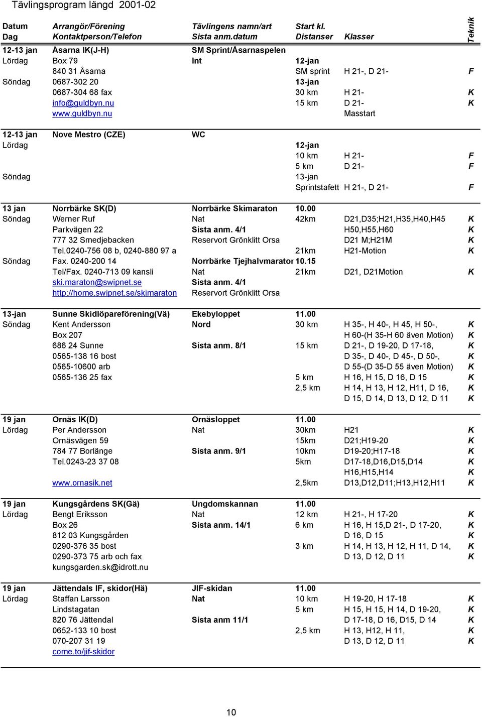 nu Masstart 12-13 jan Nove Mestro (CZE) WC Lördag Söndag 12-jan 10 km H 21- F 5 km D 21- F 13-jan Sprintstafett H 21-, D 21- F 13 jan Norrbärke SK(D) Norrbärke Skimaraton 10.